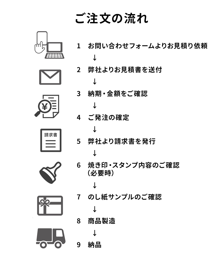 ご注文の流れ